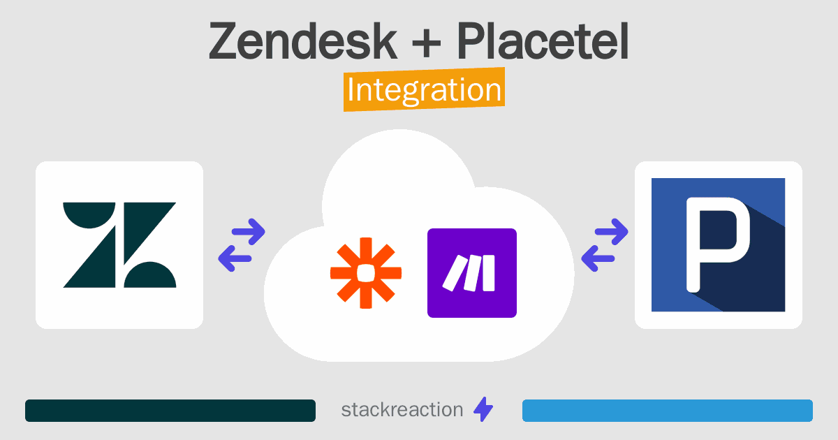 Zendesk and Placetel Integration
