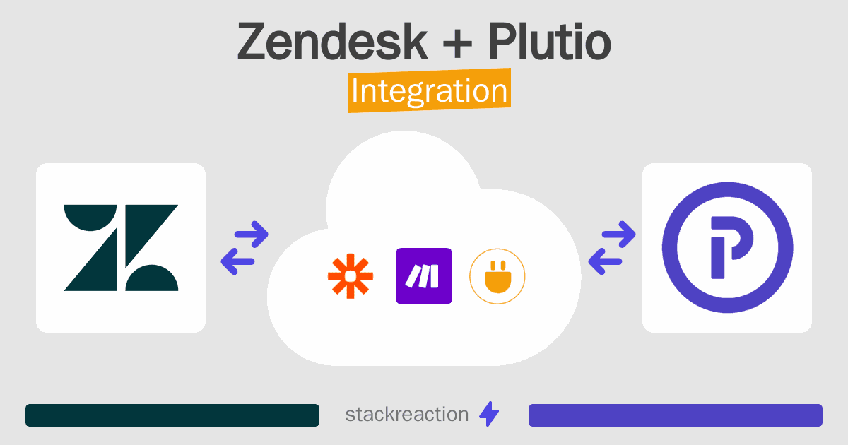 Zendesk and Plutio Integration