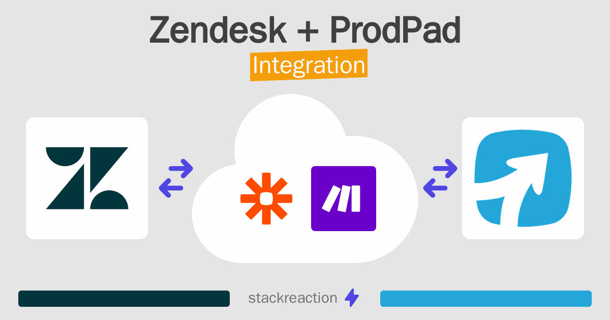 Zendesk and ProdPad Integration