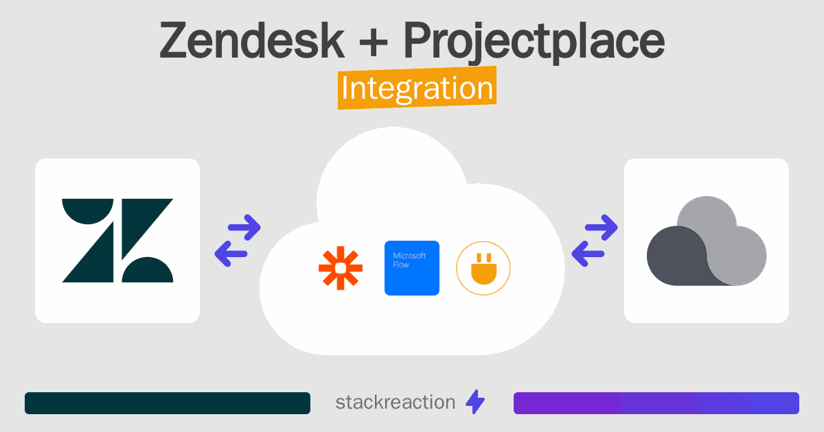 Zendesk and Projectplace Integration