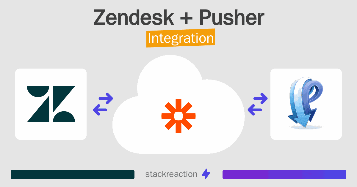 Zendesk and Pusher Integration