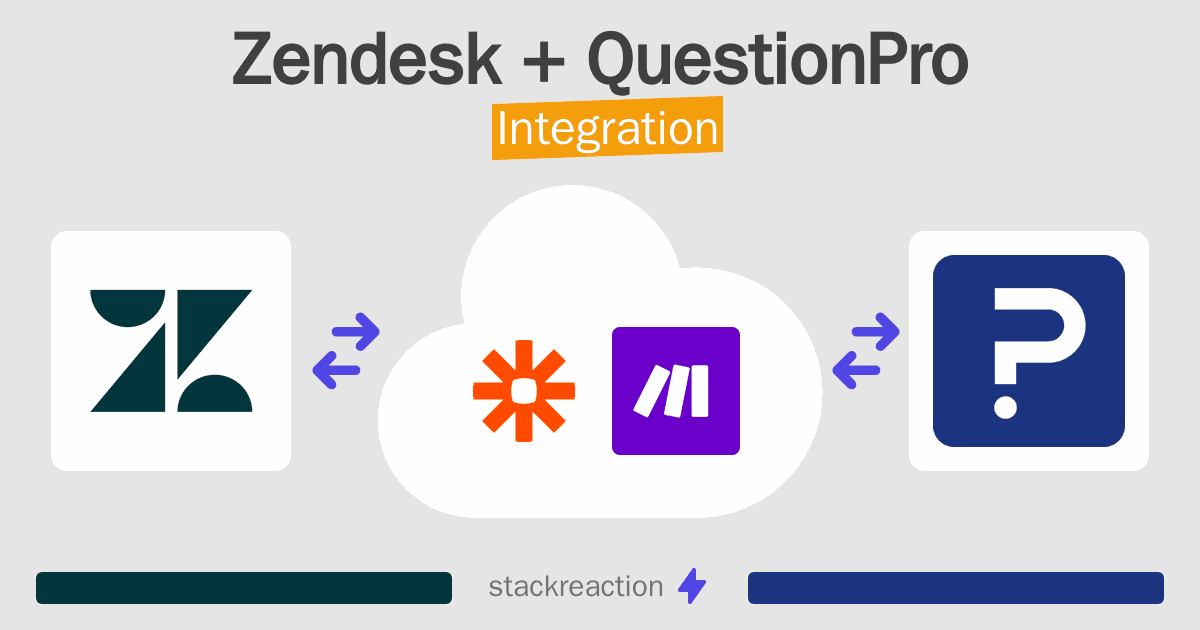 Zendesk and QuestionPro Integration
