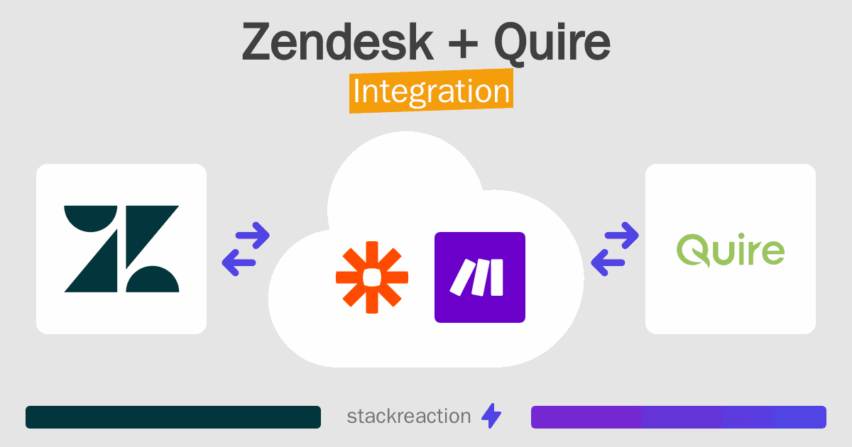 Zendesk and Quire Integration