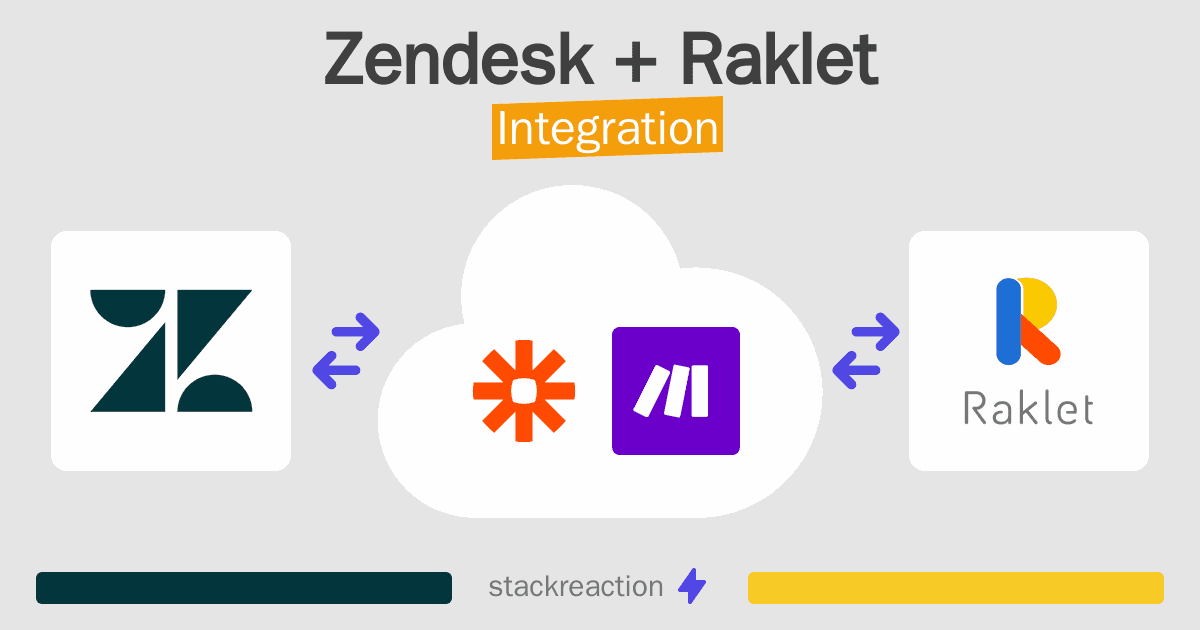 Zendesk and Raklet Integration