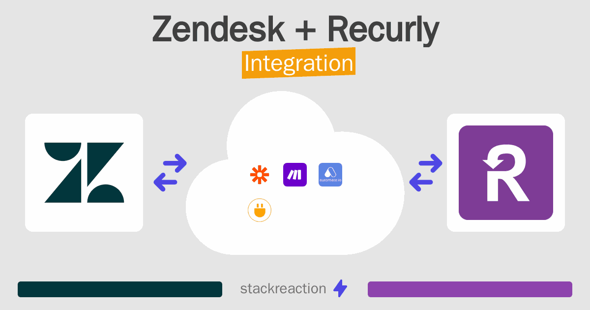 Zendesk and Recurly Integration