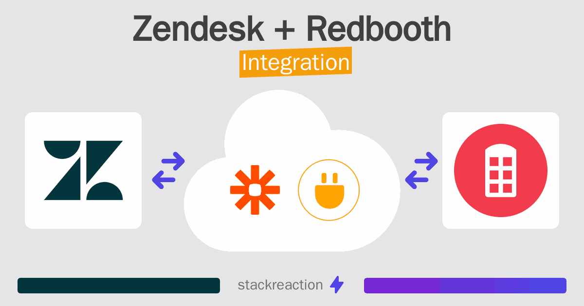 Zendesk and Redbooth Integration