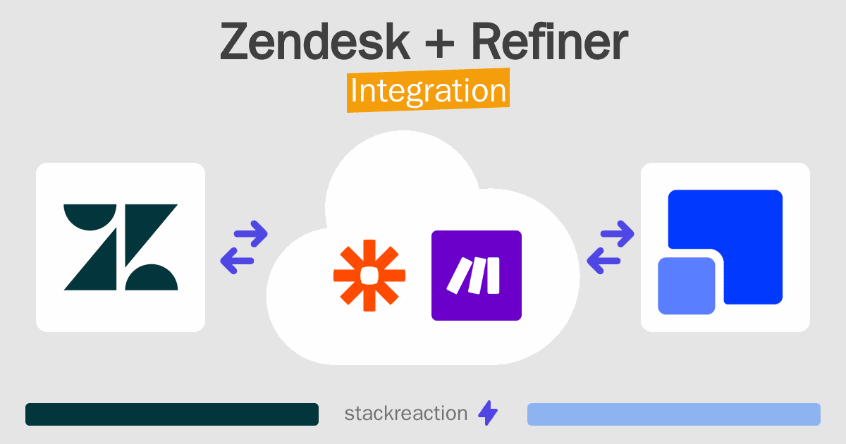Zendesk and Refiner Integration
