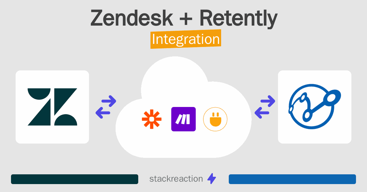 Zendesk and Retently Integration
