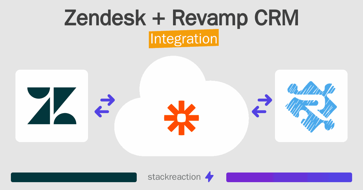 Zendesk and Revamp CRM Integration