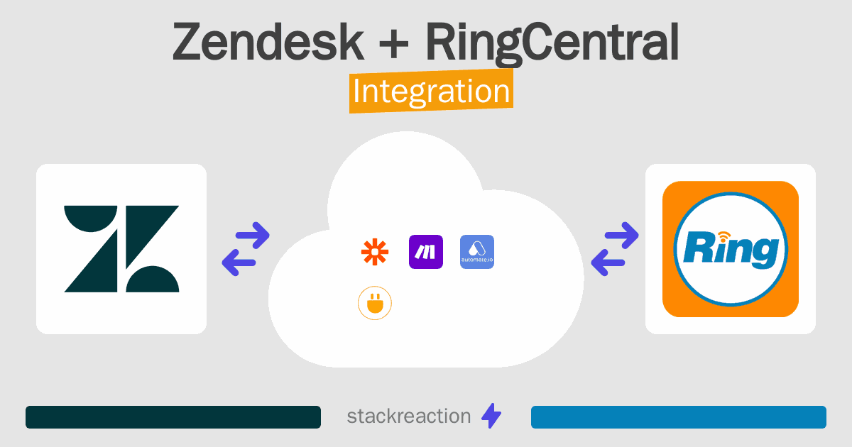 Zendesk and RingCentral Integration