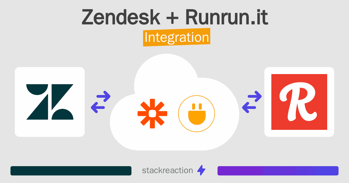 Zendesk and Runrun.it Integration