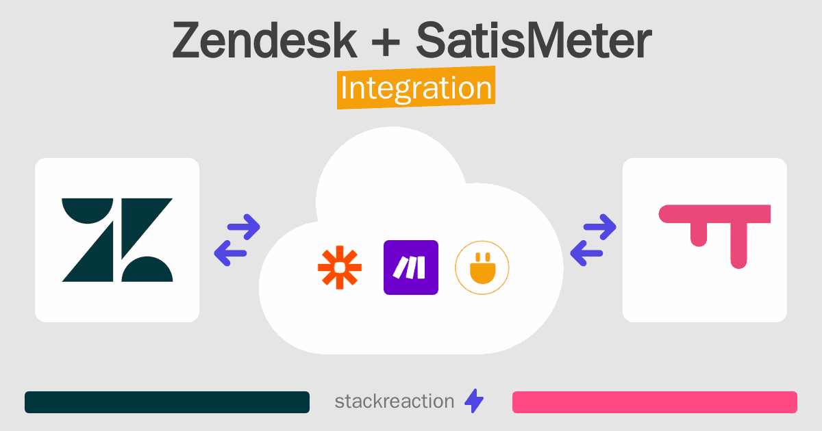Zendesk and SatisMeter Integration