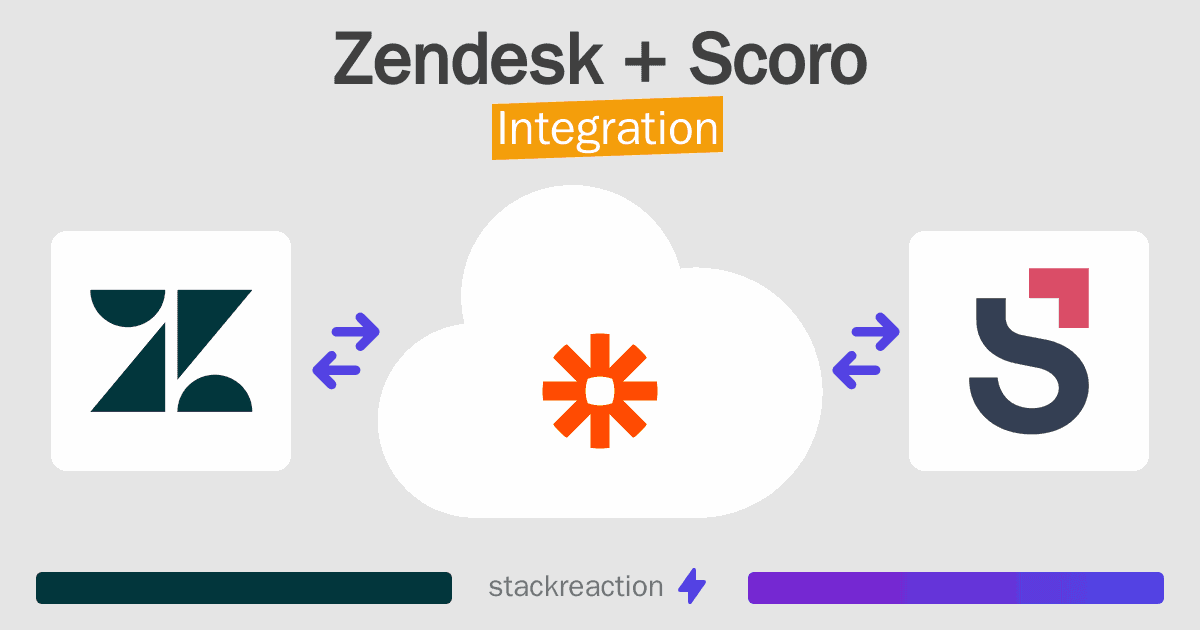 Zendesk and Scoro Integration