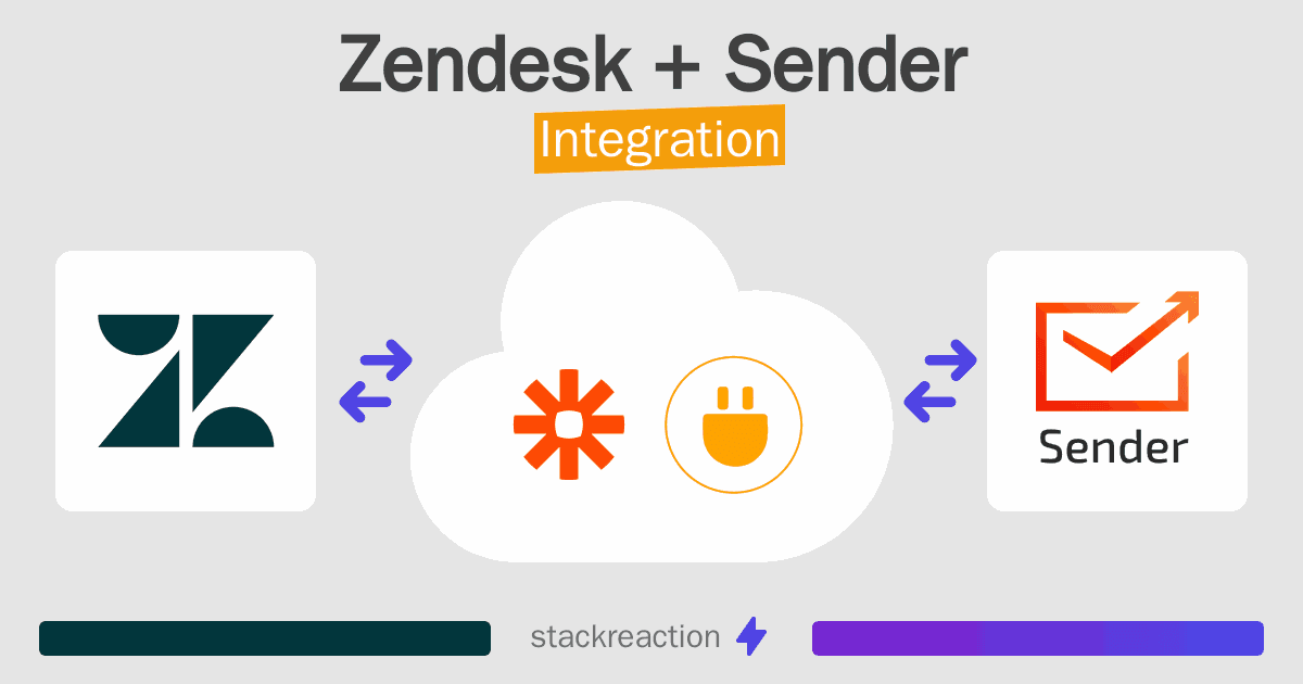 Zendesk and Sender Integration