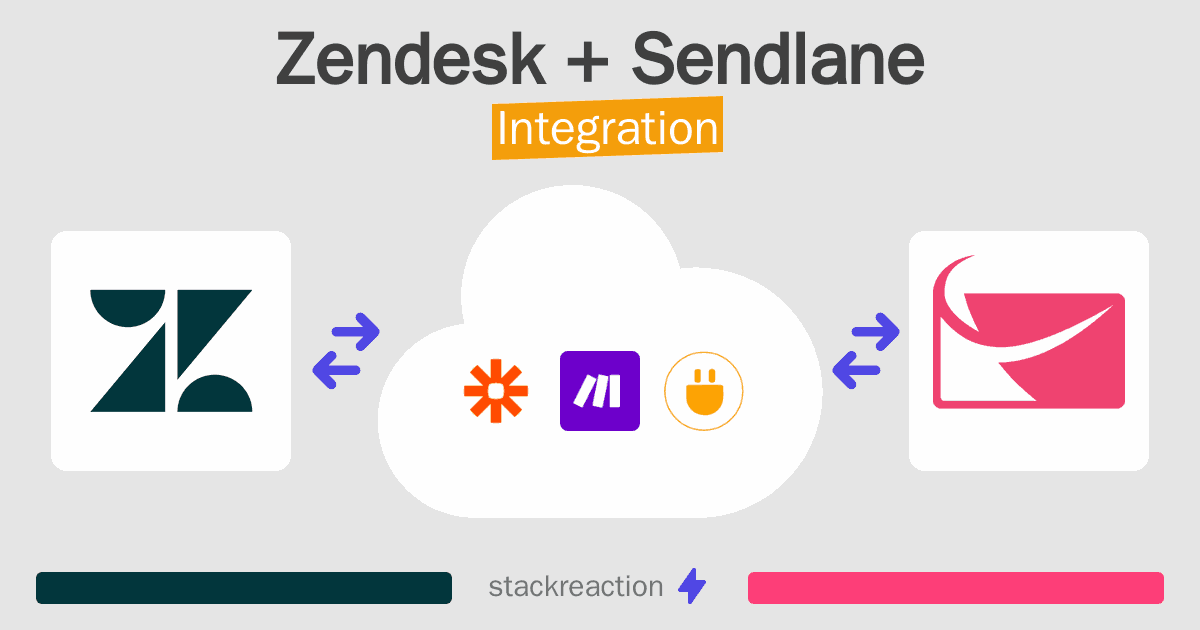 Zendesk and Sendlane Integration