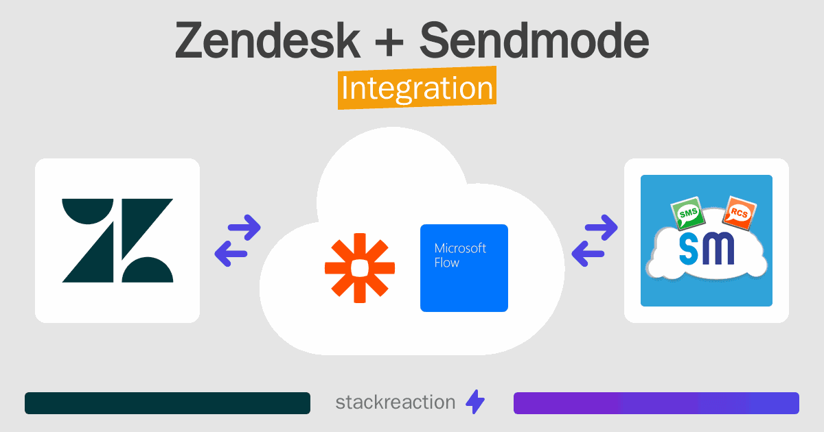 Zendesk and Sendmode Integration