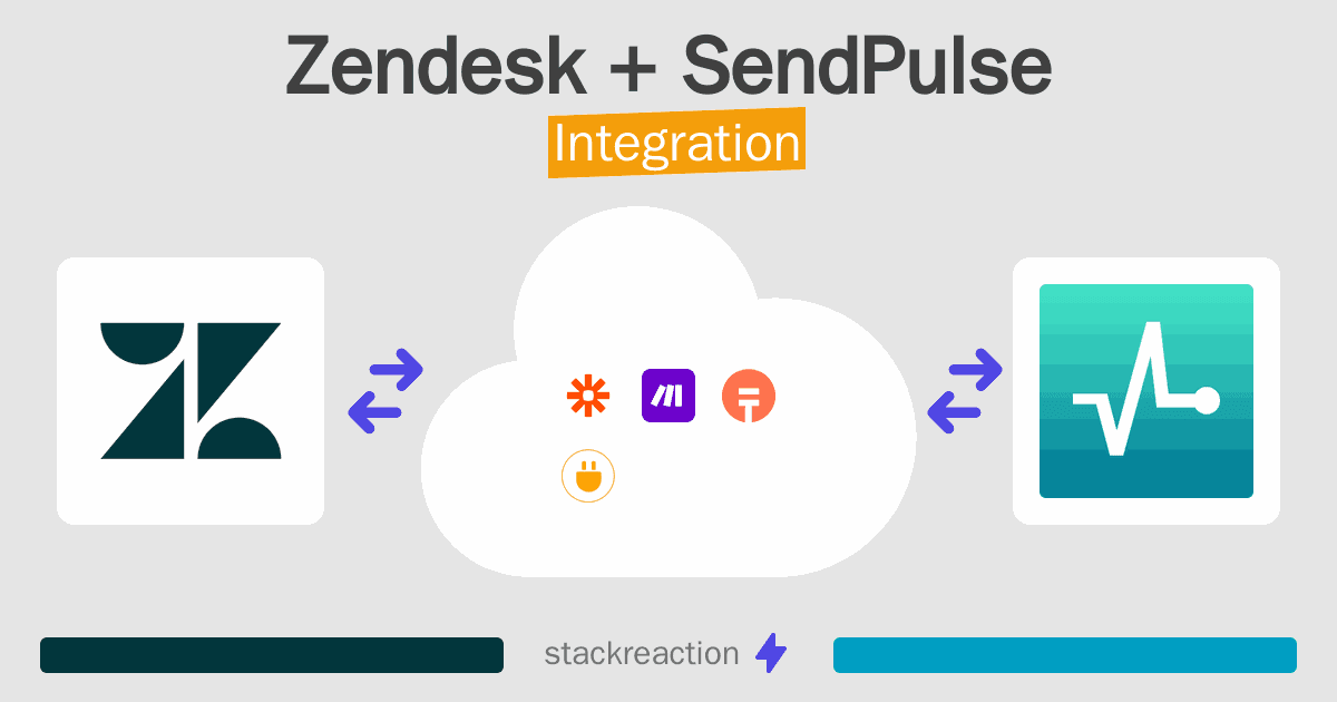 Zendesk and SendPulse Integration