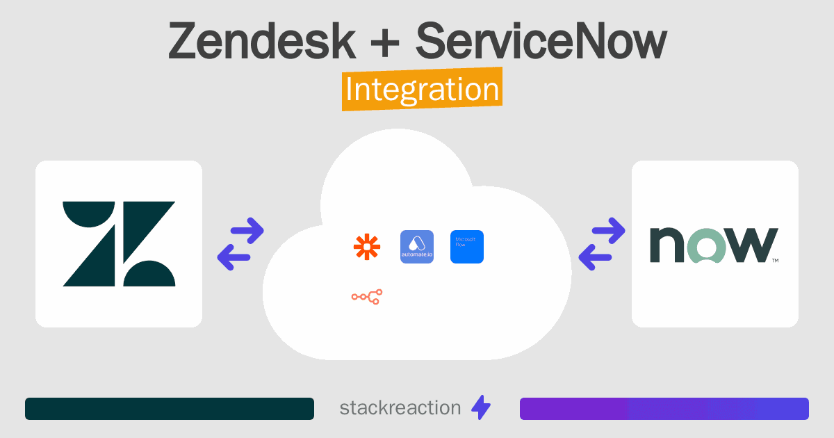 Zendesk and ServiceNow Integration