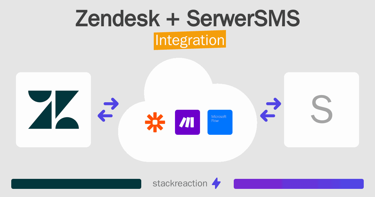 Zendesk and SerwerSMS Integration