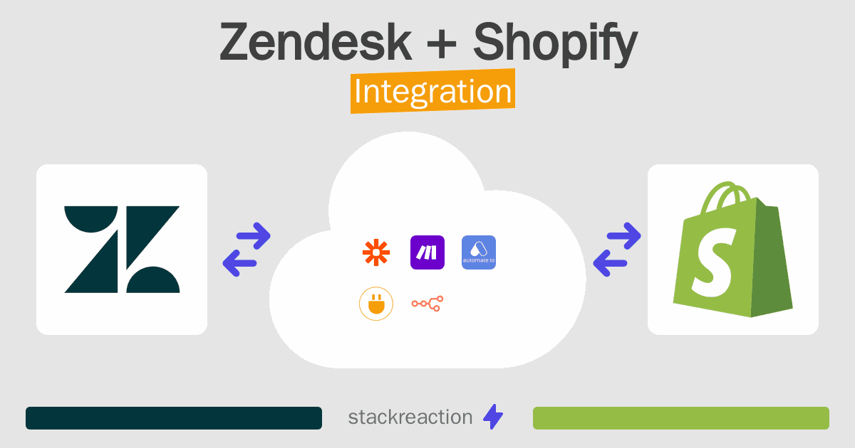 Zendesk and Shopify Integration