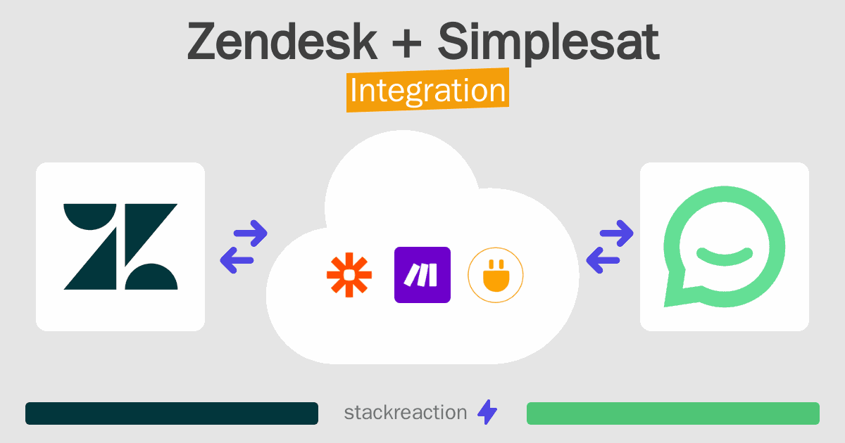 Zendesk and Simplesat Integration