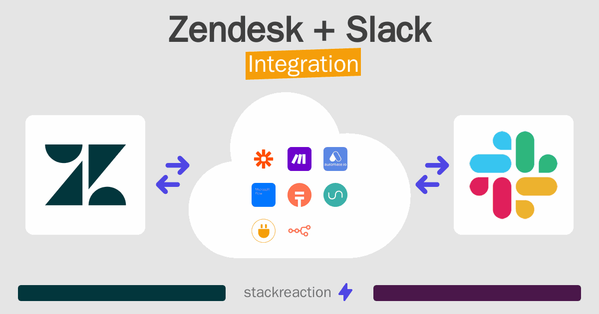 Zendesk and Slack Integration