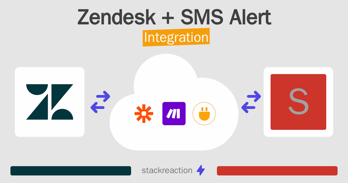 Zendesk and SMS Alert Integration