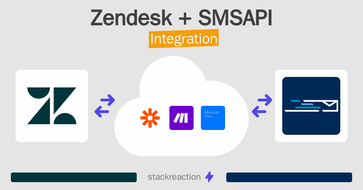 Zendesk and SMSAPI Integration