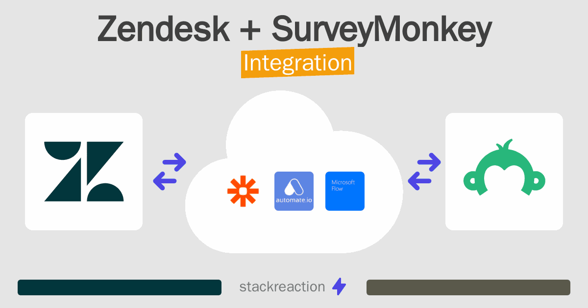 Zendesk and SurveyMonkey Integration