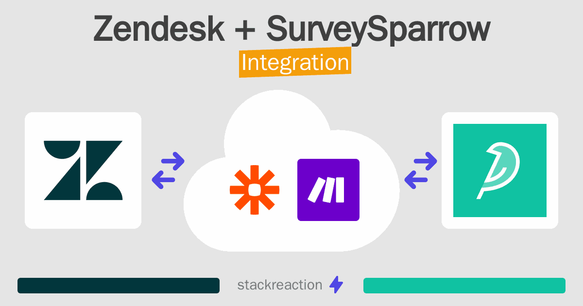 Zendesk and SurveySparrow Integration