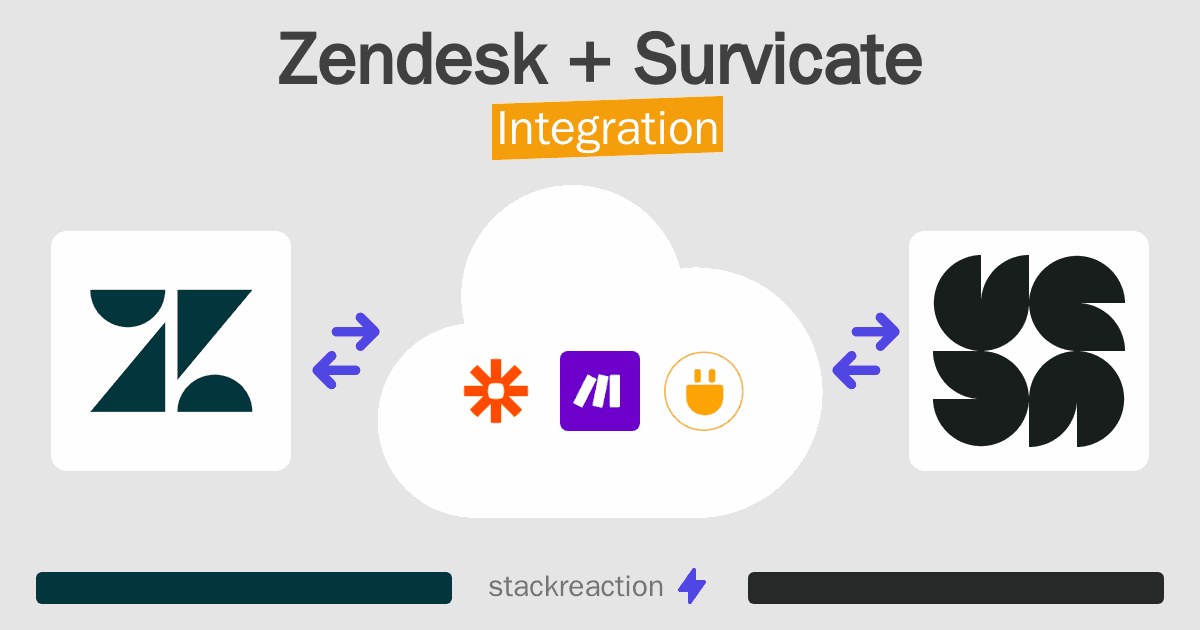 Zendesk and Survicate Integration