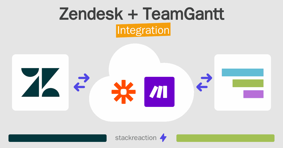 Zendesk and TeamGantt Integration