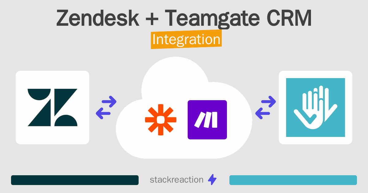 Zendesk and Teamgate CRM Integration