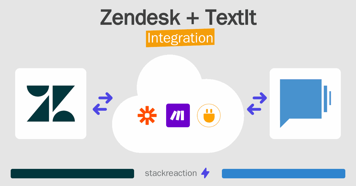 Zendesk and TextIt Integration