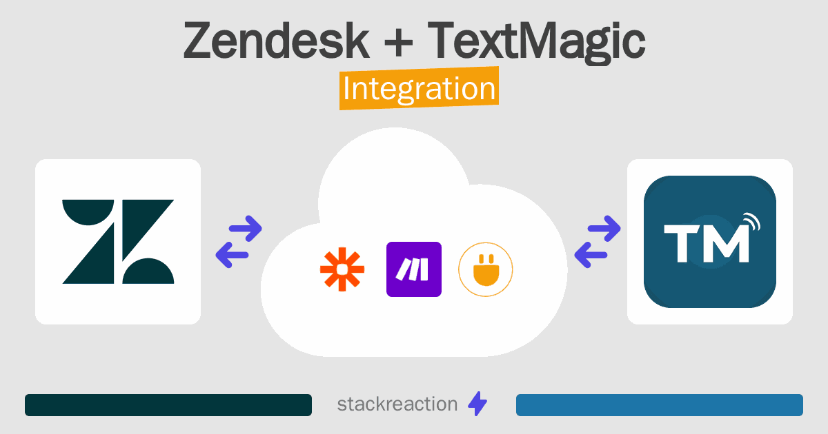 Zendesk and TextMagic Integration