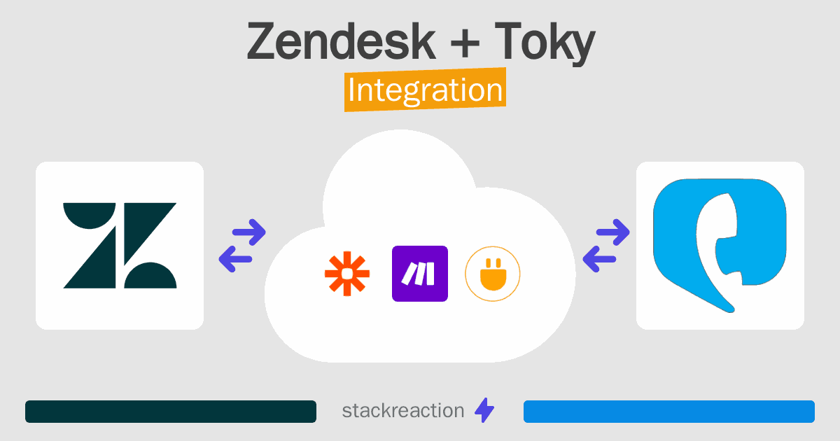 Zendesk and Toky Integration
