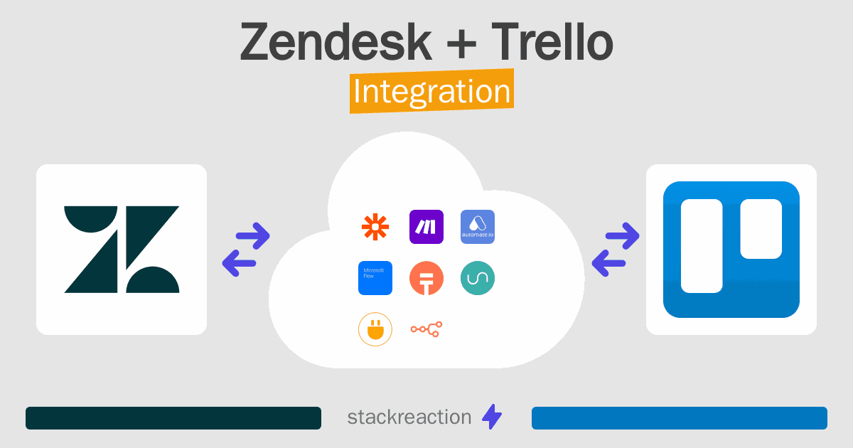 Zendesk and Trello Integration