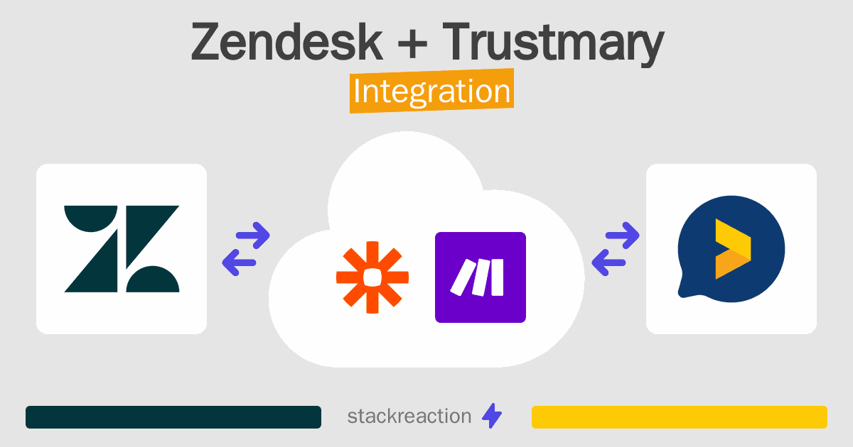 Zendesk and Trustmary Integration