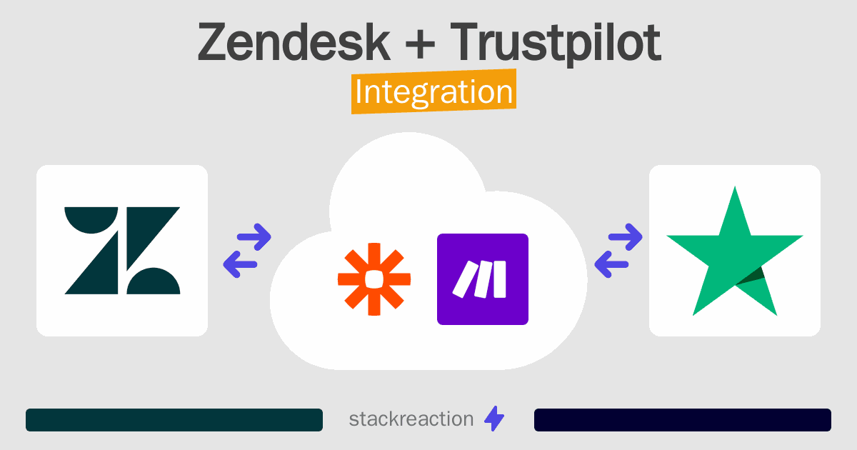 Zendesk and Trustpilot Integration