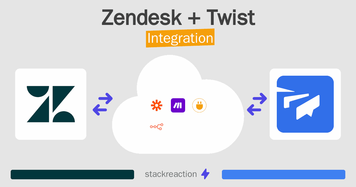 Zendesk and Twist Integration