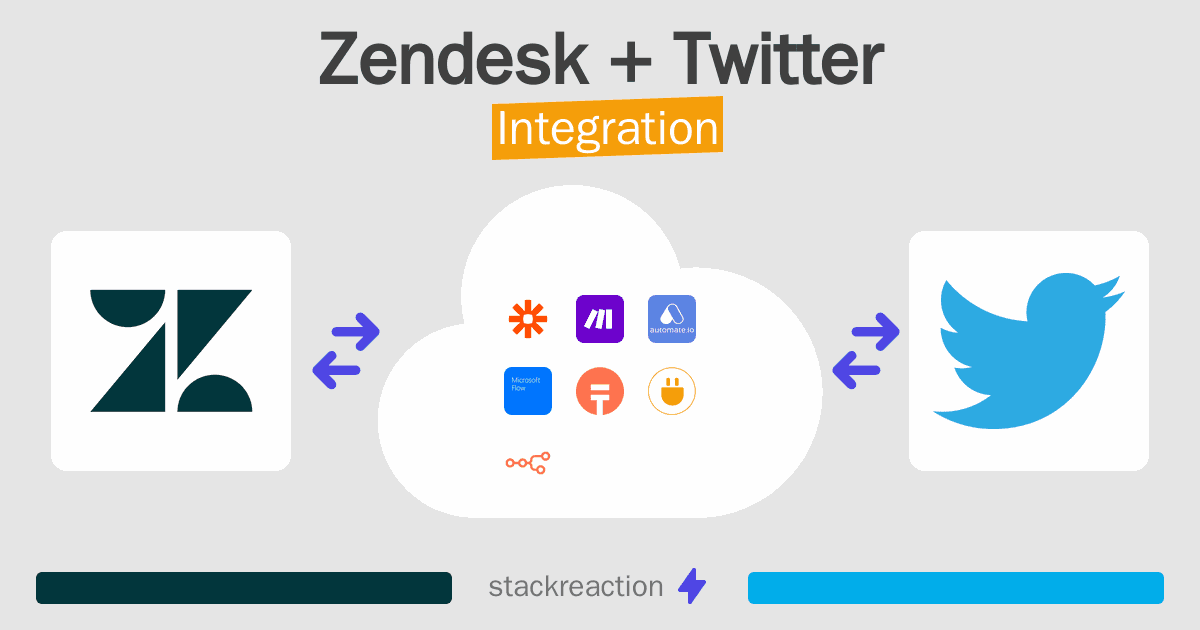 Zendesk and Twitter Integration