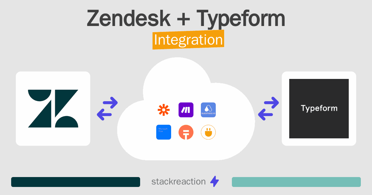 Zendesk and Typeform Integration