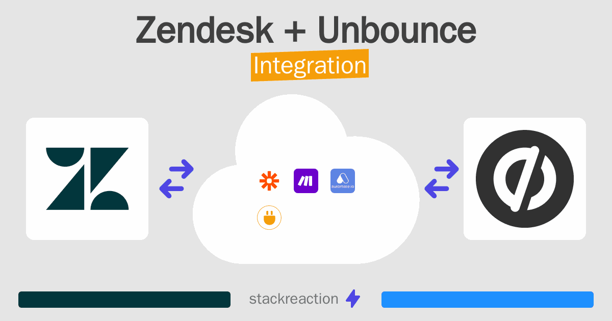 Zendesk and Unbounce Integration