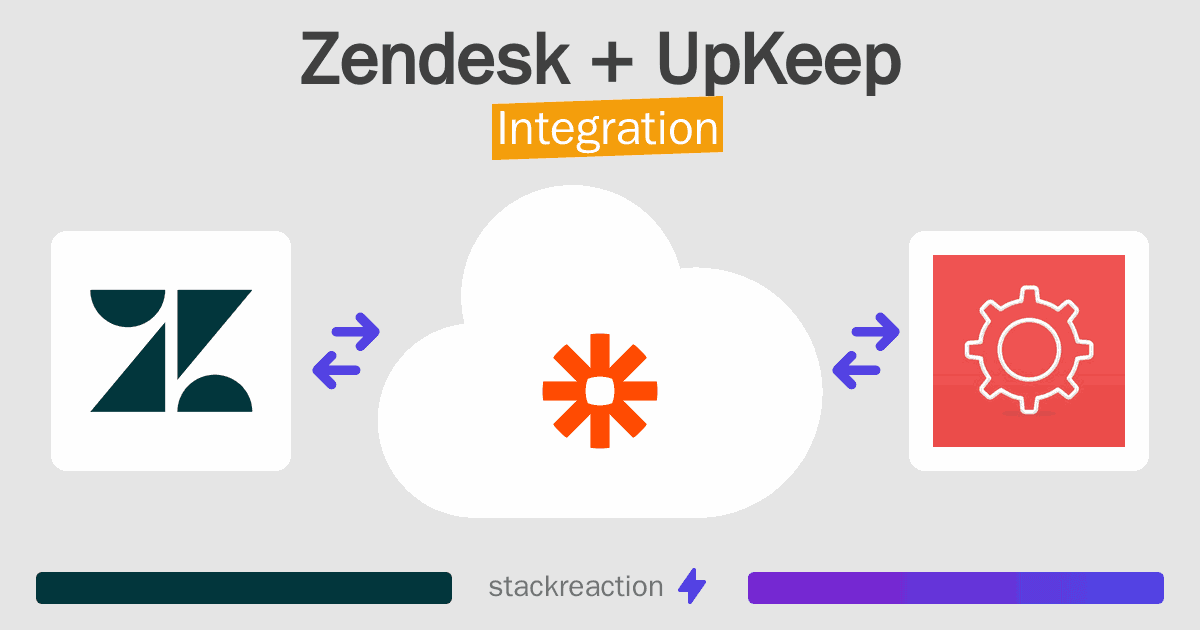 Zendesk and UpKeep Integration