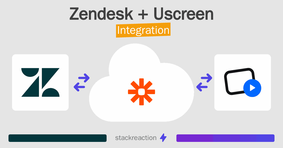 Zendesk and Uscreen Integration