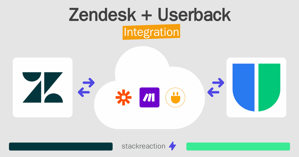 Zendesk and Userback Integration