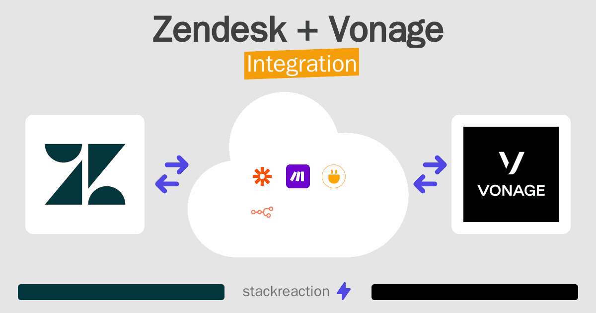 Zendesk and Vonage Integration