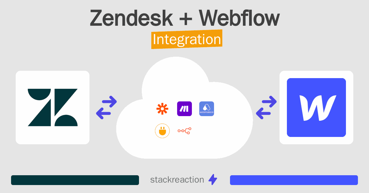 Zendesk and Webflow Integration
