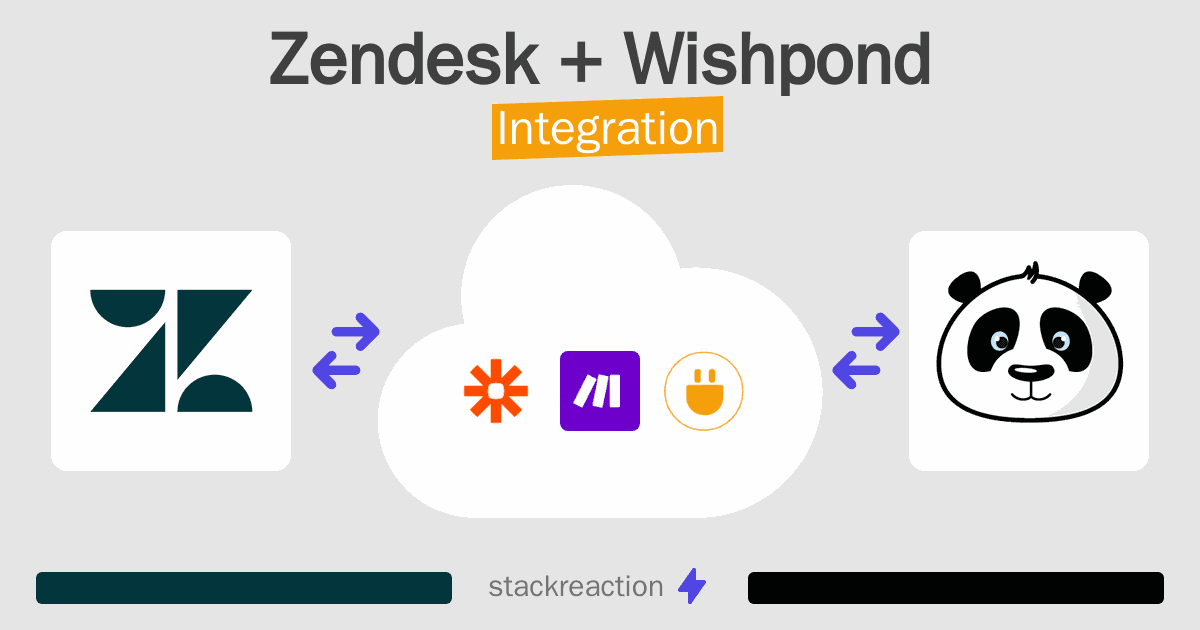 Zendesk and Wishpond Integration