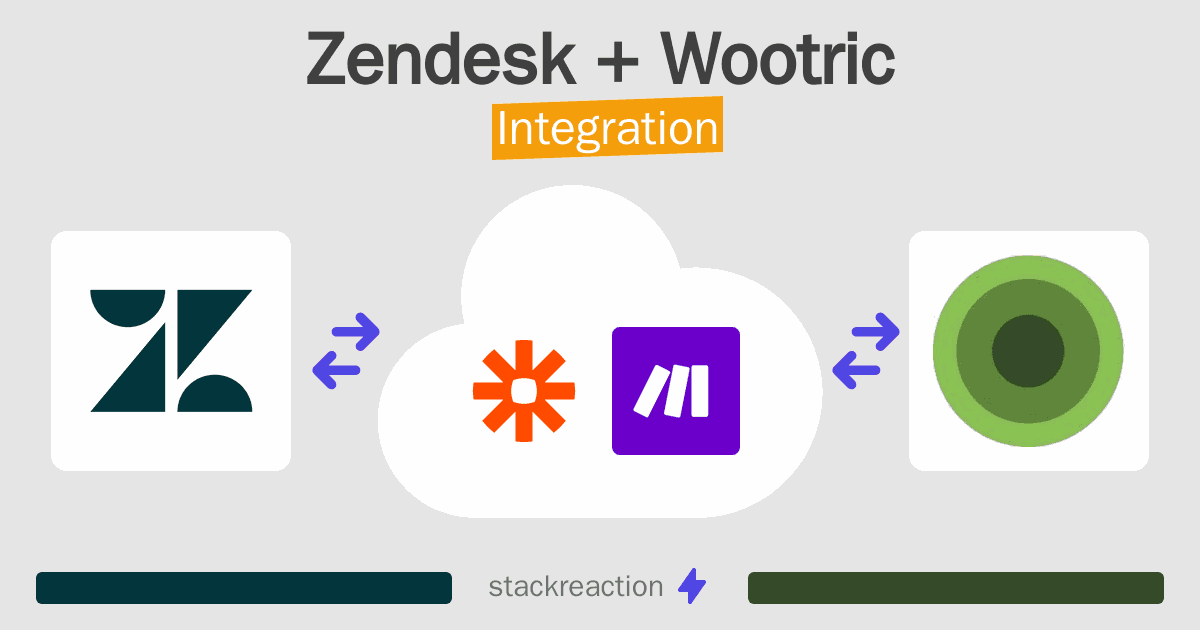 Zendesk and Wootric Integration